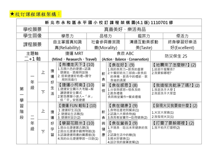 永平國小整體課程架構及校訂課程架構圖片