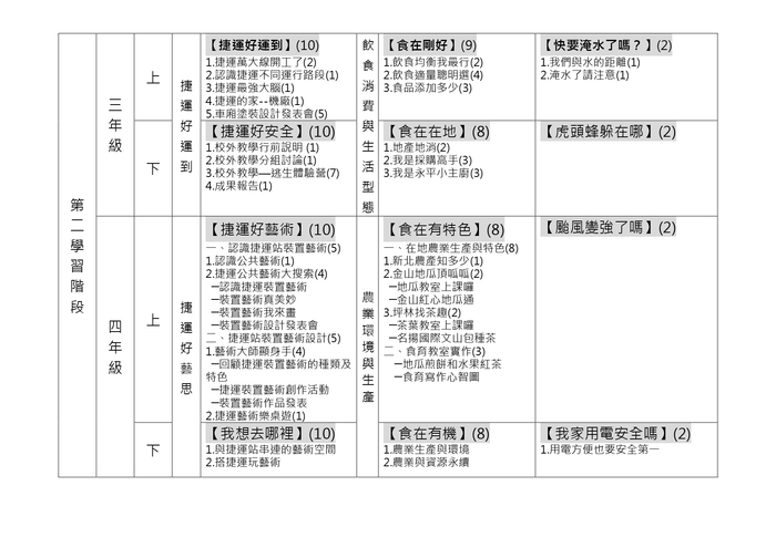 永平國小整體課程架構及校訂課程架構圖片