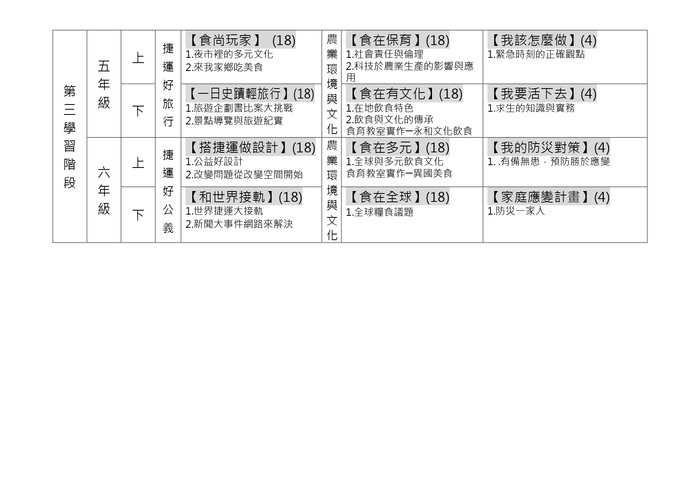 永平國小整體課程架構及校訂課程架構圖片