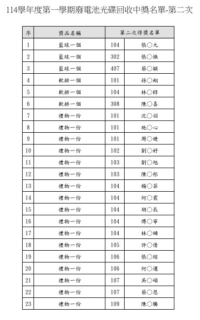 114學年度第一學期廢電池光碟回收第二次抽獎得獎名單圖片