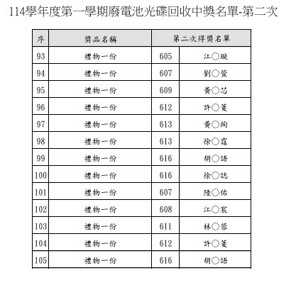 114學年度第一學期廢電池光碟回收第二次抽獎得獎名單圖片