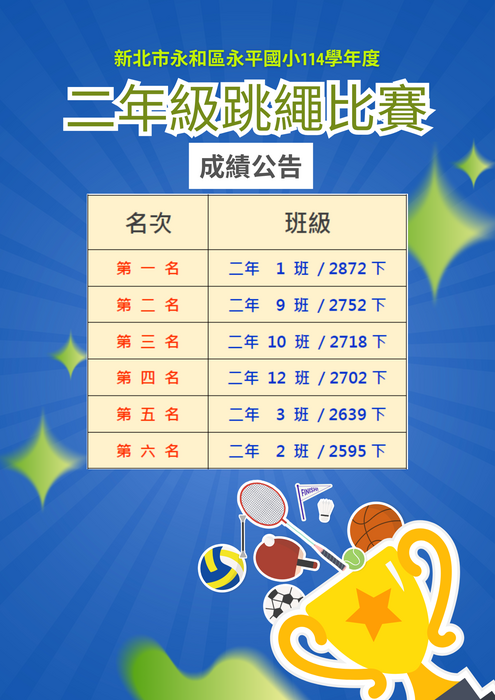 【公告】永平國小114學年度二年級跳繩比賽成績公告圖片