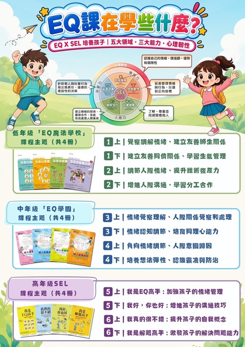 課程內容1