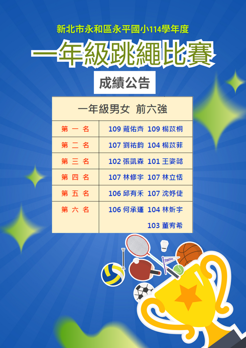 【公告】永平國小114學年度一年級跳繩比賽成績公告圖片