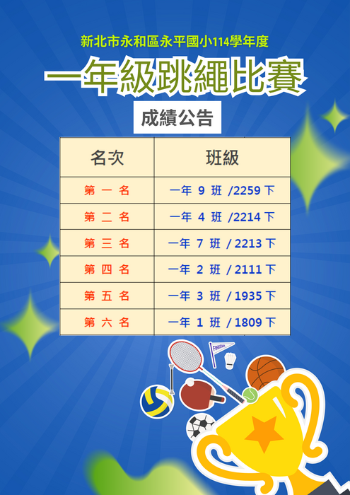 【公告】永平國小114學年度一年級跳繩比賽成績公告圖片