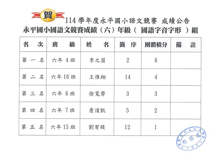 國語字音字形_六年級