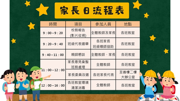 流程表