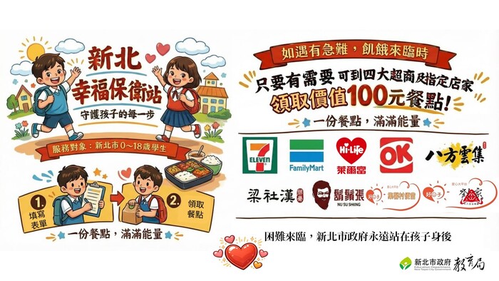 轉知--18歲以下家遇急難學生飢餓時可至超商及多處(詳見內文)店家領取食物，由門店進行供餐及通報，後續由市府視個案情形關懷及協助。圖片