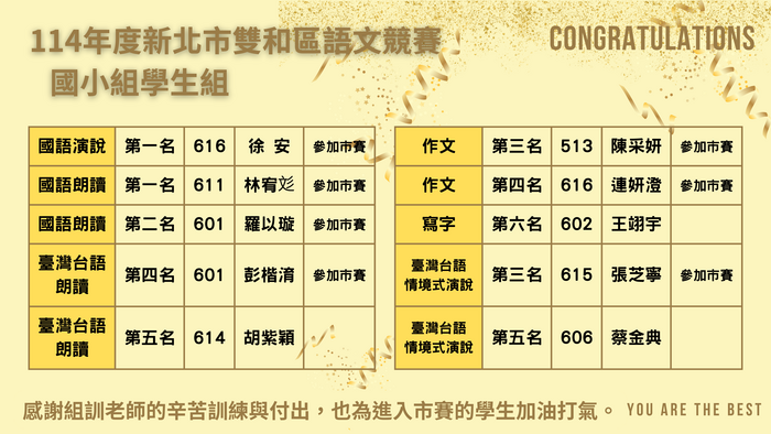 賀! 114年度新北市雙和區語文競賽 永平國小 榮獲 國小組團體獎 第二名!!!圖片