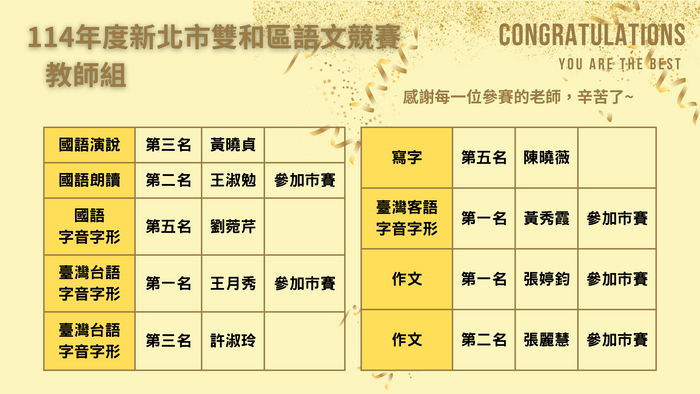 賀! 114年度新北市雙和區語文競賽 永平國小 榮獲 國小組團體獎 第二名!!!圖片