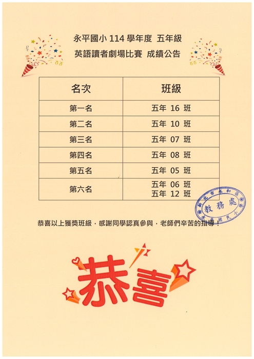 【公告】永平國小114學年度五年級英語讀者劇場比賽成績公告圖片