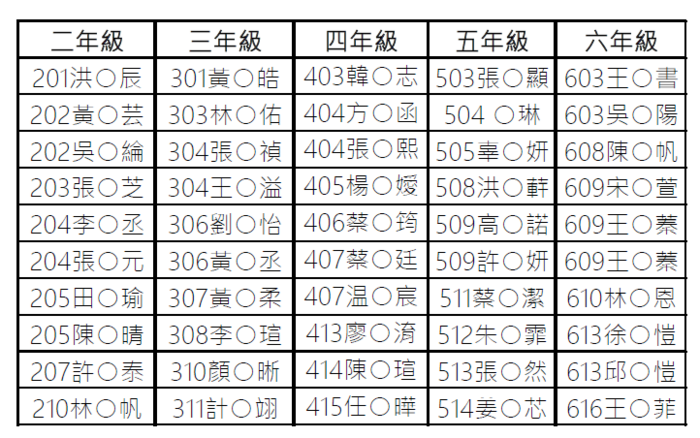 得獎名單
