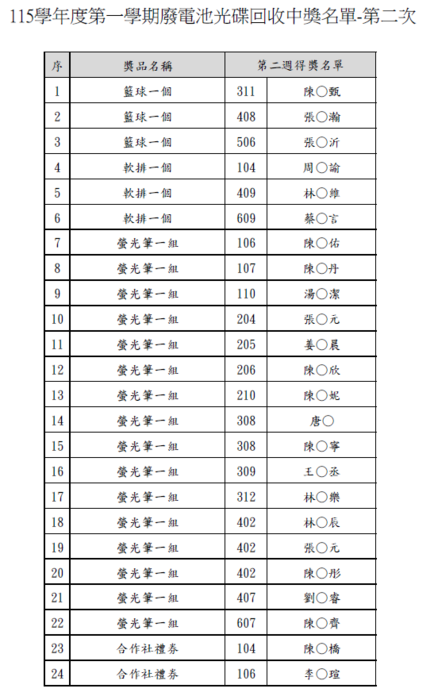 得獎名單