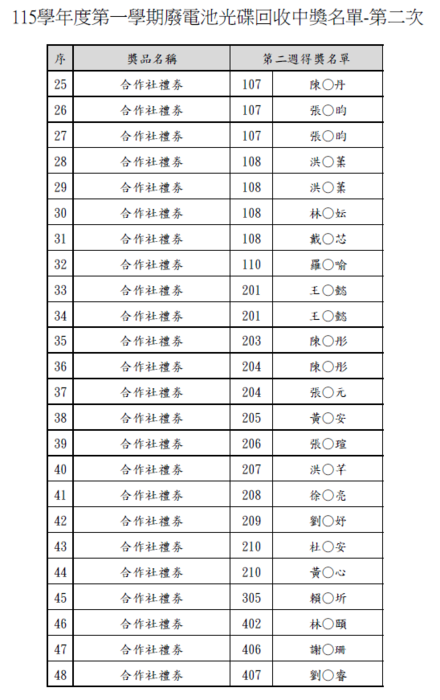 得獎名單
