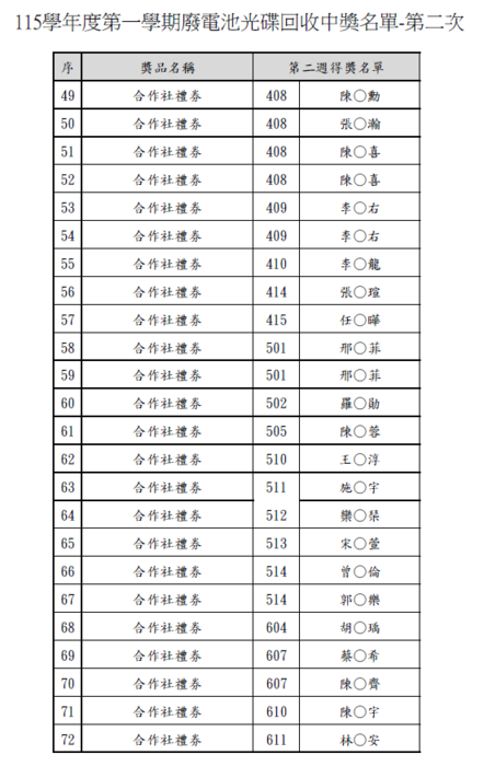 得獎名單