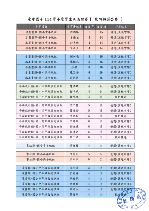 【公告】新北市永和區永平國小114學年度學生美術比賽 獲獎名單，恭喜獲獎同學!圖片