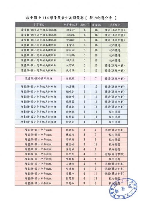 【公告】新北市永和區永平國小114學年度學生美術比賽 獲獎名單，恭喜獲獎同學!圖片