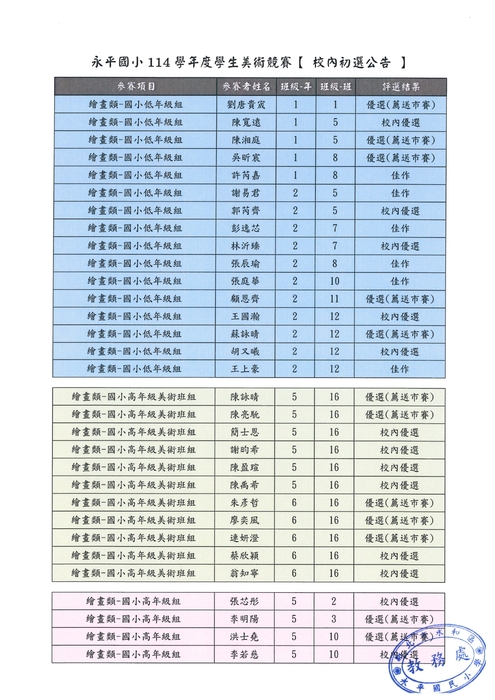 【公告】新北市永和區永平國小114學年度學生美術比賽 獲獎名單，恭喜獲獎同學!圖片