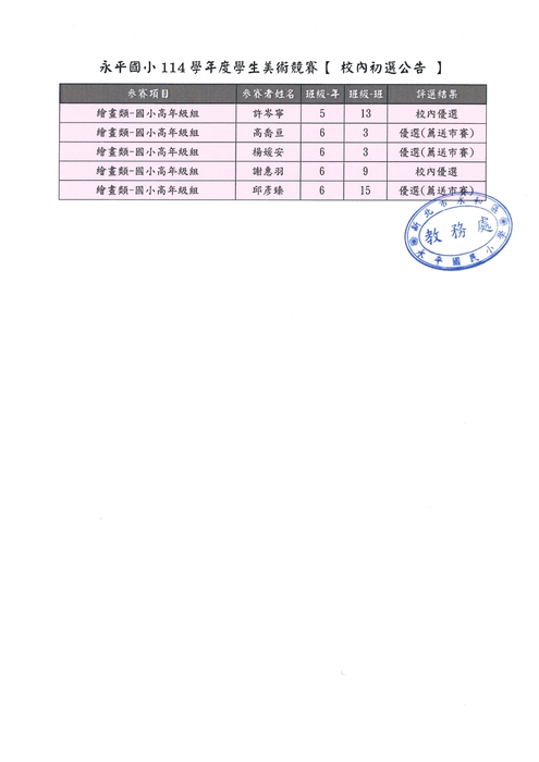 【公告】新北市永和區永平國小114學年度學生美術比賽 獲獎名單，恭喜獲獎同學!圖片