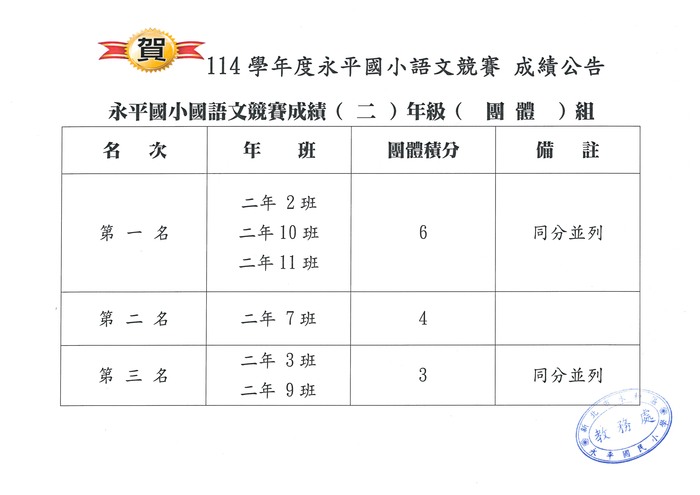 團體成績_二年級