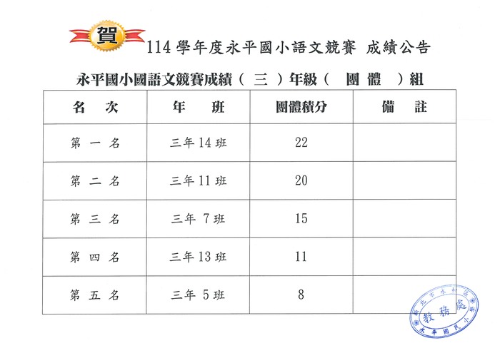 團體成績_三年級