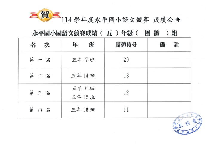 團體成績_五年級