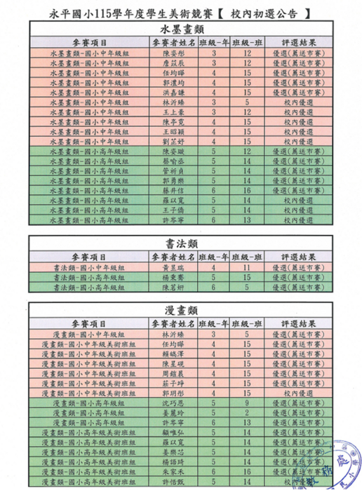 永平國小校內學生美術比賽獲獎名單