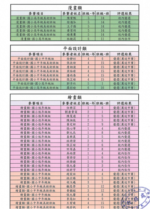永平國小校內學生美術比賽獲獎名單