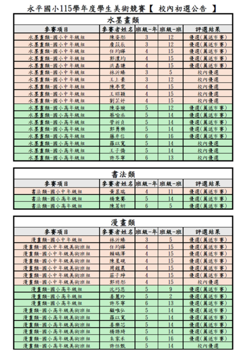 永平國小校內學生美術比賽獲獎名單