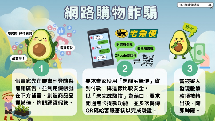 圖