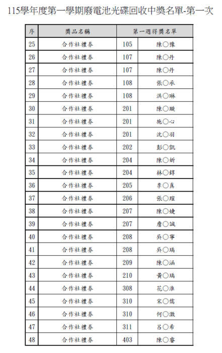 得獎名單