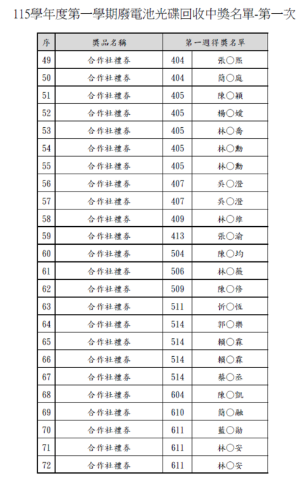 得獎名單