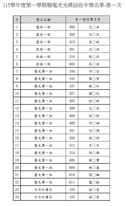 得獎名單