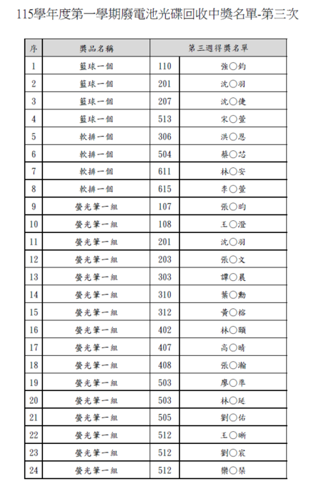 得獎名單
