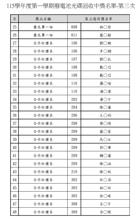 得獎名單