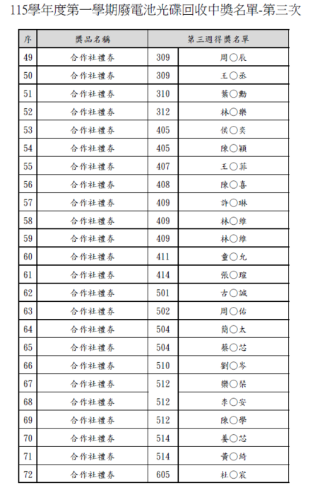 得獎名單