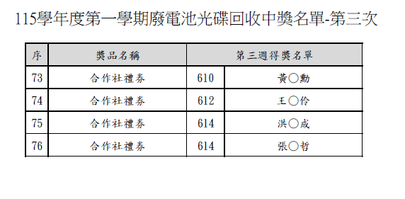 得獎名單