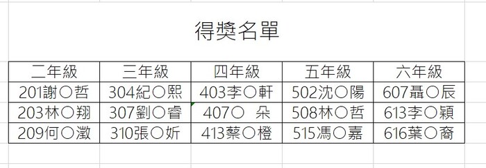 114年暑假魔法健康促進~自主管理中獎名單圖片